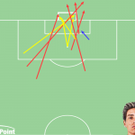 GoalPoint-Darwin-Benfica-Remates-Fevereiro-3-Liga-Bwin-202122