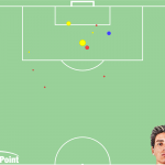 GoalPoint-Darwin-Benfica-xG-Fevereiro-Liga-Bwin-202122