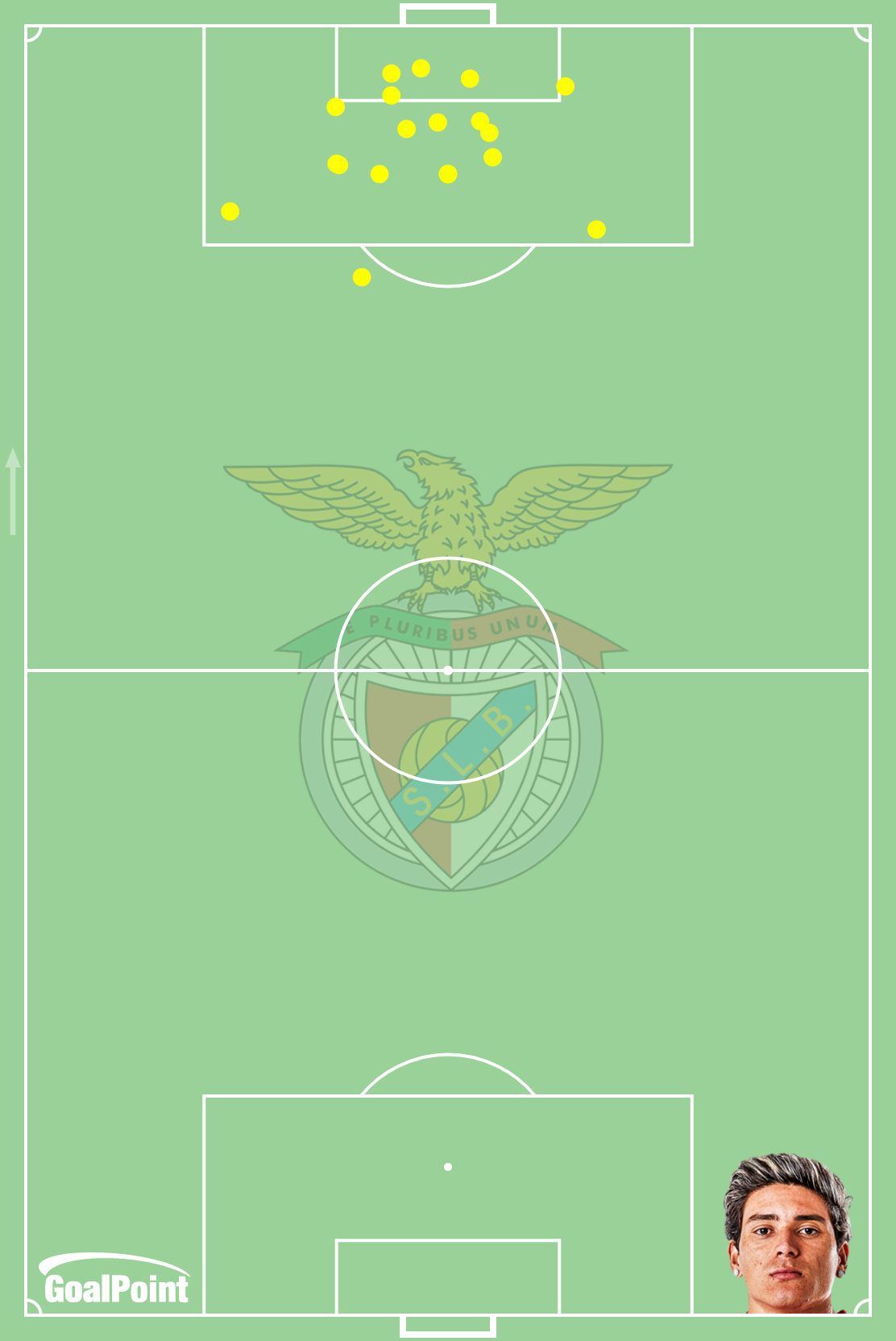 GoalPoint-Darwin-Núñez-Benfica-Goals-J25-Liga-Bwin-202122