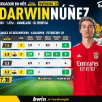 GoalPoint-Darwin-Nunez-POM-Fevereiro-2022-infog