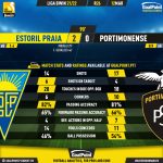 GoalPoint-Estoril-Portimonense-Liga-Bwin-202122-90m