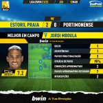 GoalPoint-Estoril-Portimonense-Liga-Bwin-202122-MVP
