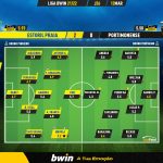 GoalPoint-Estoril-Portimonense-Liga-Bwin-202122-Ratings