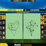 GoalPoint-Estoril-Portimonense-Liga-Bwin-202122-pass-network