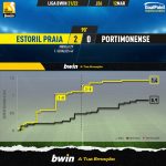 GoalPoint-Estoril-Portimonense-Liga-Bwin-202122-xG