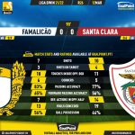 GoalPoint-Famalicao-Santa-Clara-Liga-Bwin-202122-90m