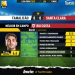 GoalPoint-Famalicao-Santa-Clara-Liga-Bwin-202122-MVP