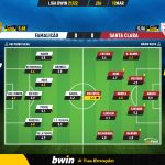 GoalPoint-Famalicao-Santa-Clara-Liga-Bwin-202122-Ratings