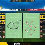 GoalPoint-Famalicao-Santa-Clara-Liga-Bwin-202122-pass-network