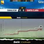 GoalPoint-Famalicao-Santa-Clara-Liga-Bwin-202122-xG