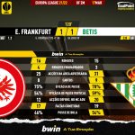 GoalPoint-Frankfurt-Betis-Europa-League-202122-90m