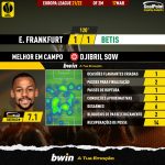 GoalPoint-Frankfurt-Betis-Europa-League-202122-MVP