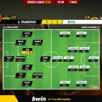 GoalPoint-Frankfurt-Betis-Europa-League-202122-Ratings