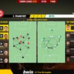 GoalPoint-Frankfurt-Betis-Europa-League-202122-pass-network