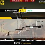 GoalPoint-Frankfurt-Betis-Europa-League-202122-xG