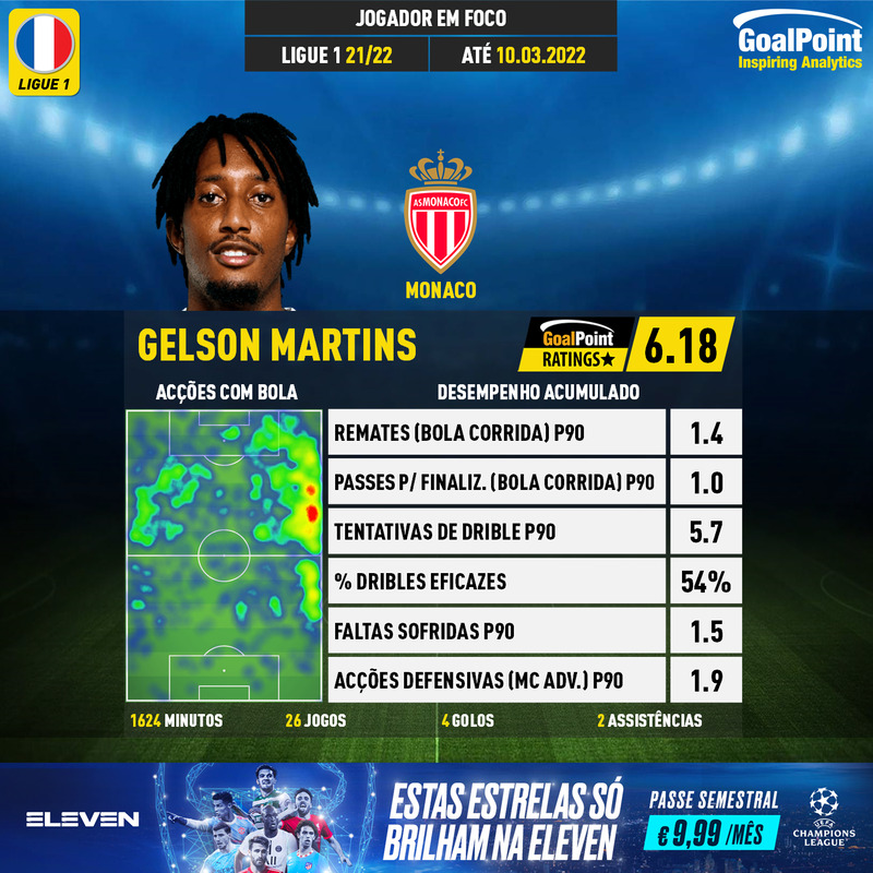 GoalPoint-French-Ligue-1-2018-Gelson-Martins-infog