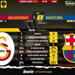 GoalPoint-Galatasaray-Barcelona-Europa-League-202122-90m
