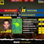 GoalPoint-Galatasaray-Barcelona-Europa-League-202122-MVP