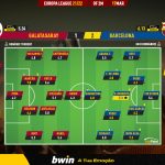 GoalPoint-Galatasaray-Barcelona-Europa-League-202122-Ratings