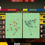 GoalPoint-Galatasaray-Barcelona-Europa-League-202122-pass-network