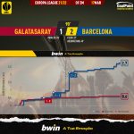 GoalPoint-Galatasaray-Barcelona-Europa-League-202122-xG