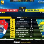 GoalPoint-Gil-Vicente-Estoril-Liga-Bwin-202122-90m