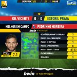GoalPoint-Gil-Vicente-Estoril-Liga-Bwin-202122-MVP