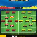GoalPoint-Gil-Vicente-Estoril-Liga-Bwin-202122-Ratings