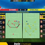 GoalPoint-Gil-Vicente-Estoril-Liga-Bwin-202122-pass-network