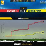 GoalPoint-Gil-Vicente-Estoril-Liga-Bwin-202122-xG