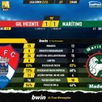 GoalPoint-Gil-Vicente-Maritimo-Liga-Bwin-202122-90m