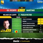 GoalPoint-Gil-Vicente-Maritimo-Liga-Bwin-202122-MVP