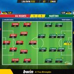 GoalPoint-Gil-Vicente-Maritimo-Liga-Bwin-202122-Ratings