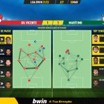 GoalPoint-Gil-Vicente-Maritimo-Liga-Bwin-202122-pass-network