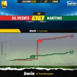 GoalPoint-Gil-Vicente-Maritimo-Liga-Bwin-202122-xG