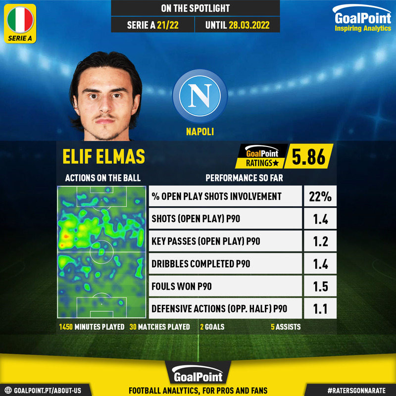 GoalPoint-Italian-Serie-A-2018-Elif-Elmas-infog