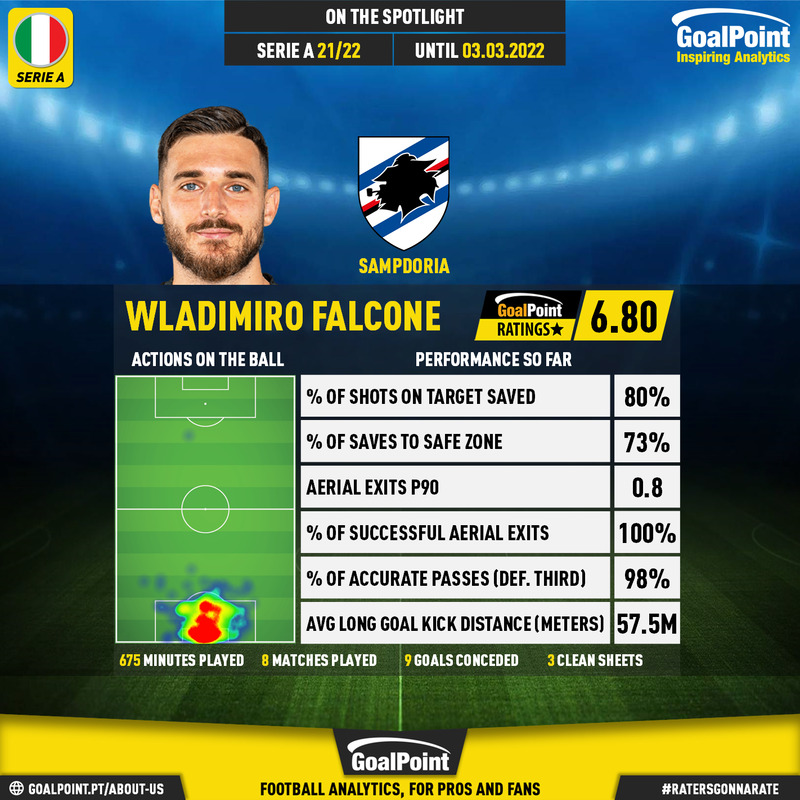 GoalPoint-Italian-Serie-A-2018-Wladimiro-Falcone-infog