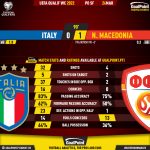 GoalPoint-Italy-North-Macedonia-European-WC-2022-Qualifiers-90m