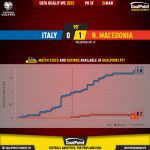 GoalPoint-Italy-North-Macedonia-European-WC-2022-Qualifiers-xG