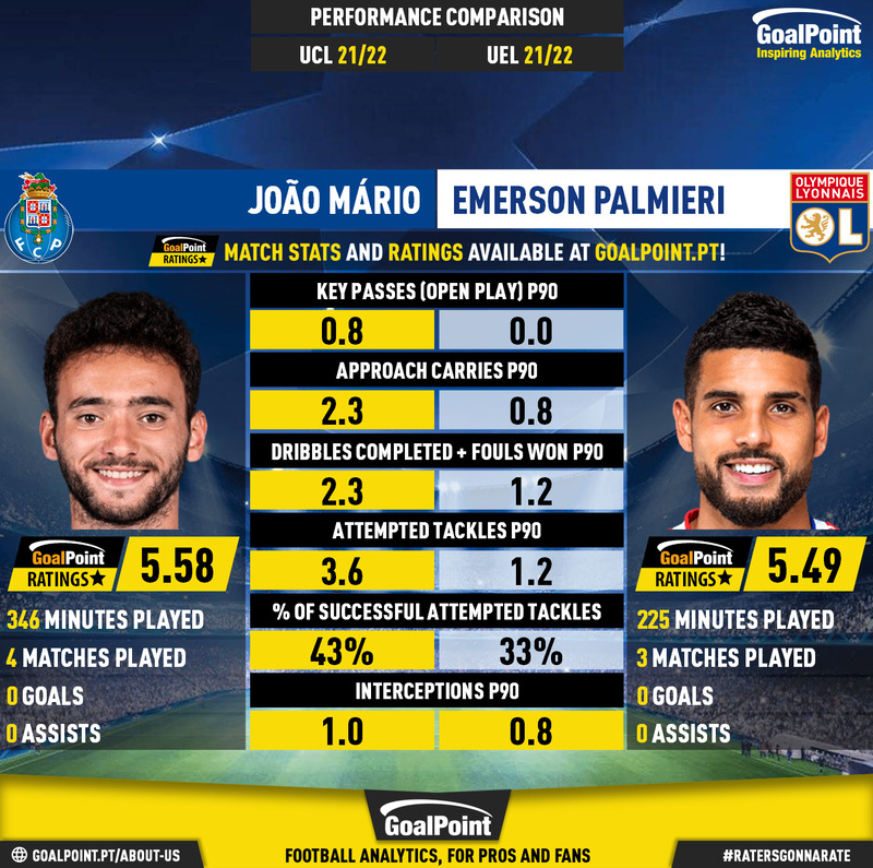 GoalPoint-João_Mário_2021_vs_Emerson_Palmieri_2021-2-infog