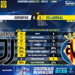 GoalPoint-Juventus-Villarreal-Champions-League-202122-90m