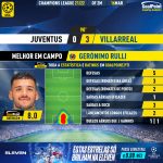 GoalPoint-Juventus-Villarreal-Champions-League-202122-MVP