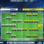 GoalPoint-Juventus-Villarreal-Champions-League-202122-Ratings