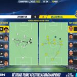 GoalPoint-Juventus-Villarreal-Champions-League-202122-pass-network