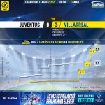 GoalPoint-Juventus-Villarreal-Champions-League-202122-xG