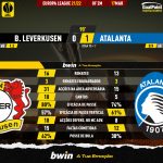 GoalPoint-Leverkusen-Atalanta-Europa-League-202122-90m