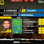GoalPoint-Leverkusen-Atalanta-Europa-League-202122-MVP
