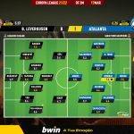 GoalPoint-Leverkusen-Atalanta-Europa-League-202122-Ratings