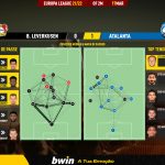 GoalPoint-Leverkusen-Atalanta-Europa-League-202122-pass-network