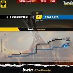 GoalPoint-Leverkusen-Atalanta-Europa-League-202122-xG